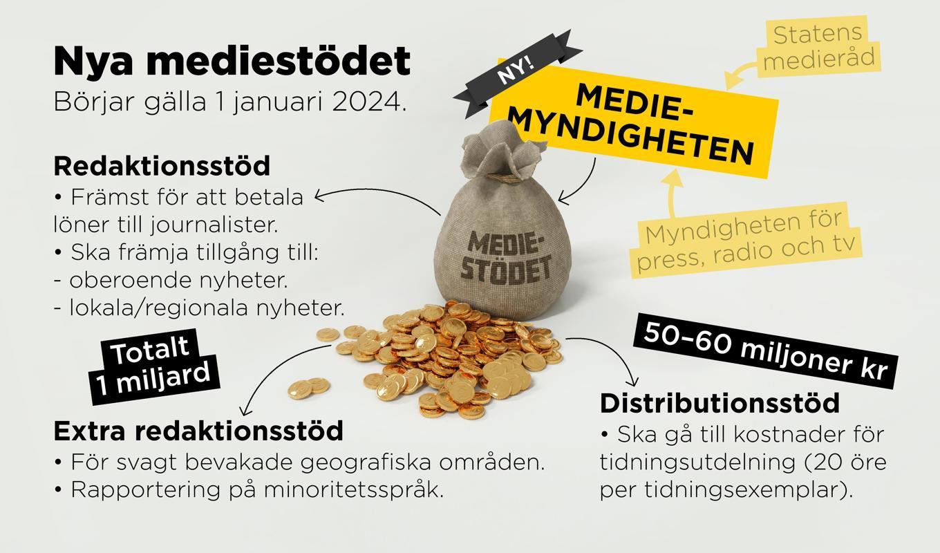 Fakta om det nya mediestödet som börjar gälla den 1 januari 2024. Foto: Anders Humlebo