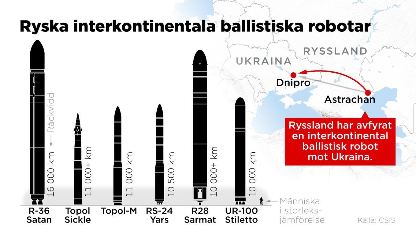 Den ryska arsenalen av interkontinentala ballistiska robotar (ICBM). Foto: Anders Humlebo/TT