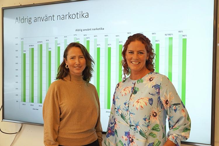 Miranda Gjelseth och Unni Norén arbetar med drogförebyggande arbete för unga i Uddevalla kommun. Foto: Privat