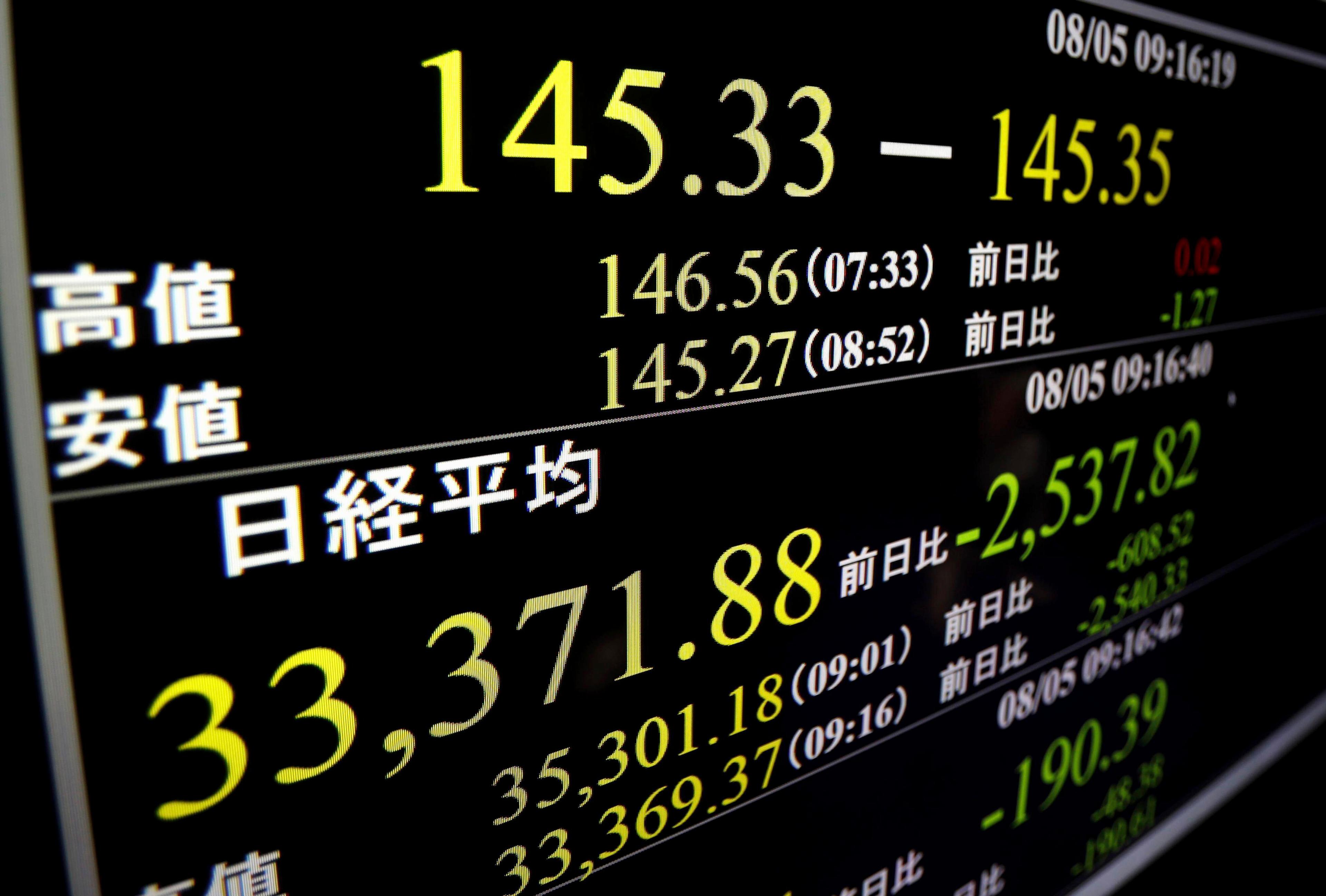 En elektronisk tavla visar Nikkei 225-indexet i Tokyo under måndagen, då det föll kraftigt. Foto: Shohei Miyano/Kyodo News via AP