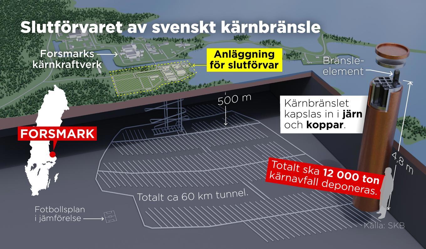 Den planerade anläggningen för slutförvaring av svenskt kärnbränsle i Forsmark. Foto: Anders Humlebo/TT