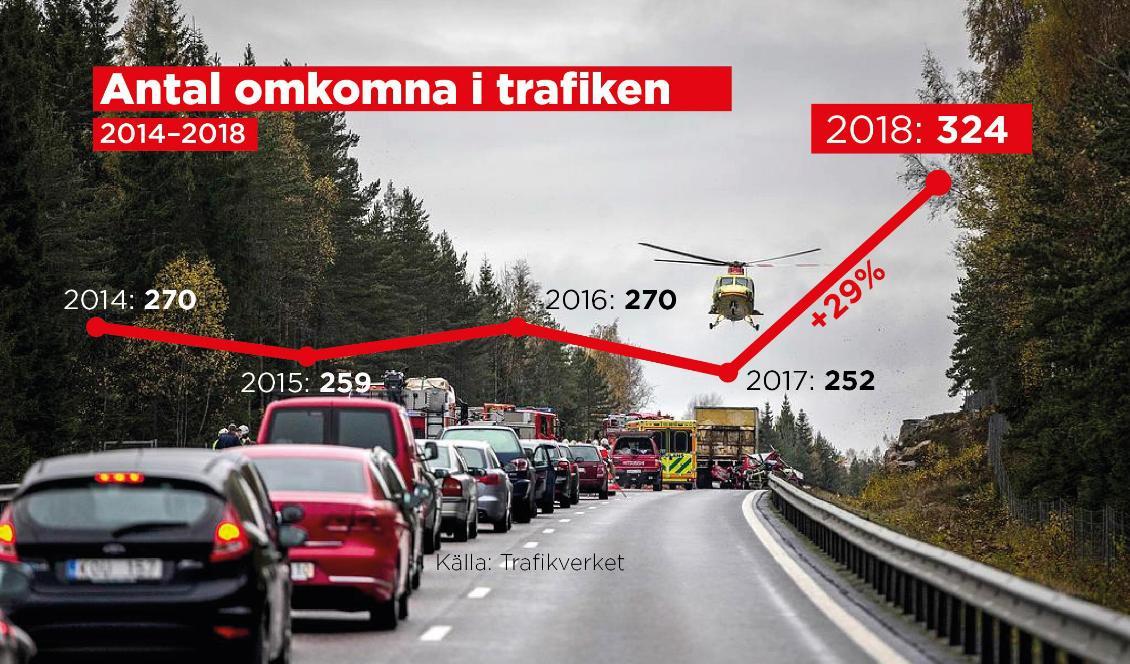 Under 2018 skedde en kraftig ökning i antalet dödsolyckor i trafiken. Foto: Ingela Landström/TT