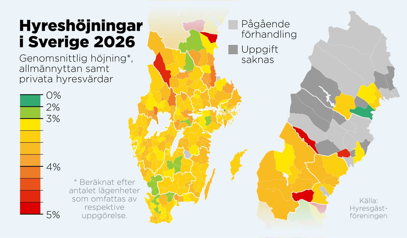 Genomsnittlig hyreshöjning för allmännyttan och privata hyresvärdar, procent. Foto: Anders Humlebo/TT